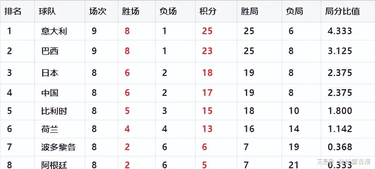 动态简报（亚洲杯决赛）圭亚那较量意大利比分主客场平率-视角拆解