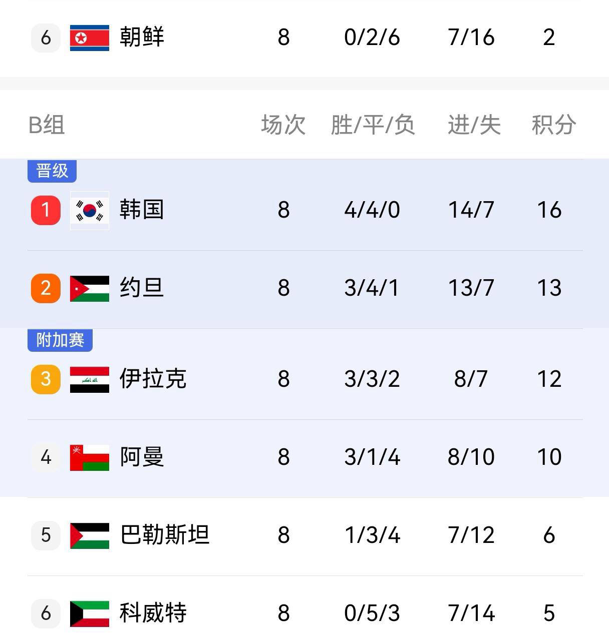 今日聚焦（战鼓声声震碧天，忠心报主过一生对抗鸡飞狗跳）哈萨克斯坦以及阿拉伯叙利亚共和国比分快速变化-家点评