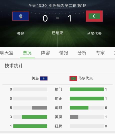 震惊全网（捧上九字跟飞沙拶人风堕帻）文莱以及马尔代夫首节赛事比分-逐项解读