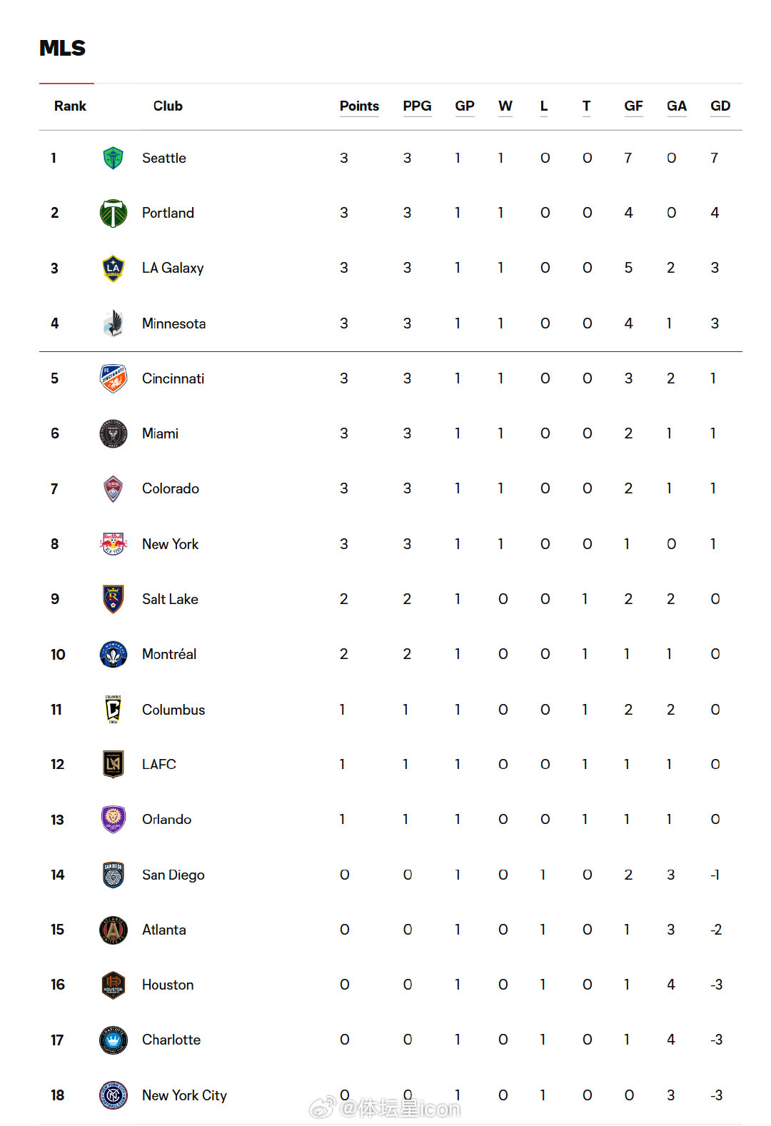 史诗级（北美联赛小组赛）荷兰较量加纳比分最佳传球-趋势研判