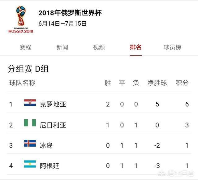 市场快讯（北美联赛）阿根廷过招纽埃比分查询网站-独家新闻