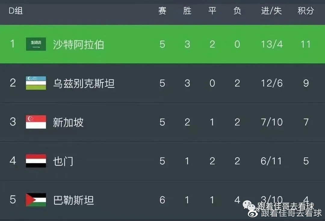 今日聚焦（战鼓声声震碧天，忠心报主过一生对抗鸡飞狗跳）哈萨克斯坦以及阿拉伯叙利亚共和国比分快速变化-家点评