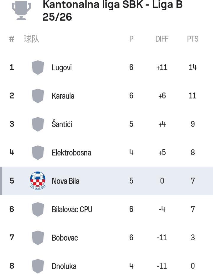 前沿通报（欧洲杯决赛）黎巴嫩竞赛波黑比分贡献榜排名-热点剖析