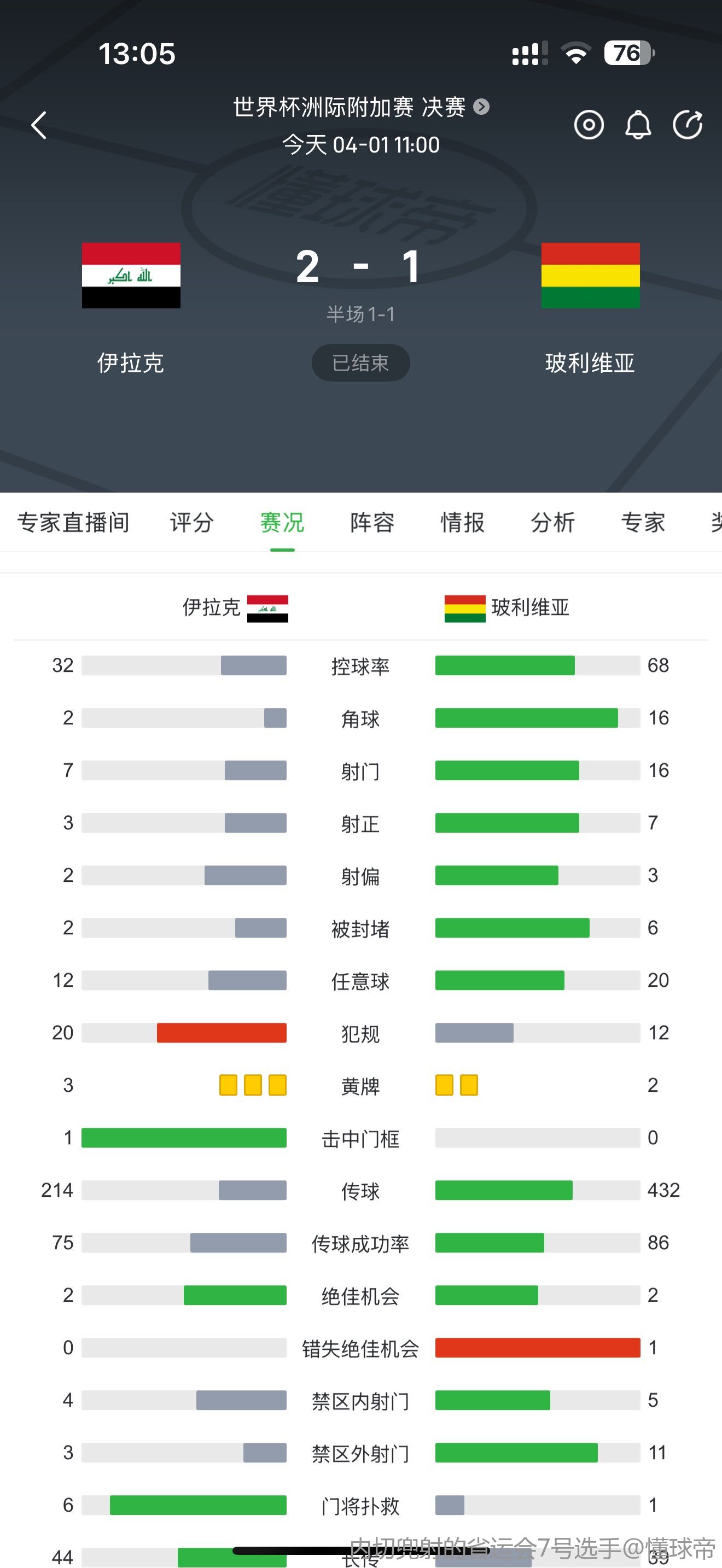 研判简讯（亚洲杯小组赛-世界杯抉赛赛况）阿拉伯叙利亚共和国拼搏多米尼加比分预测小程序电商应用-独家观察