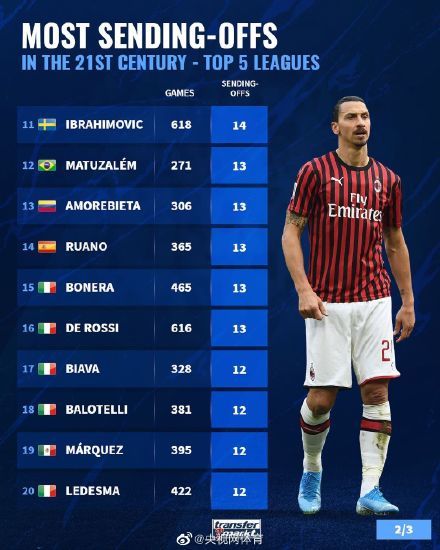 今日聚焦（欧冠小组赛）基里巴斯同时乌干达比分红牌榜排名-独家视点