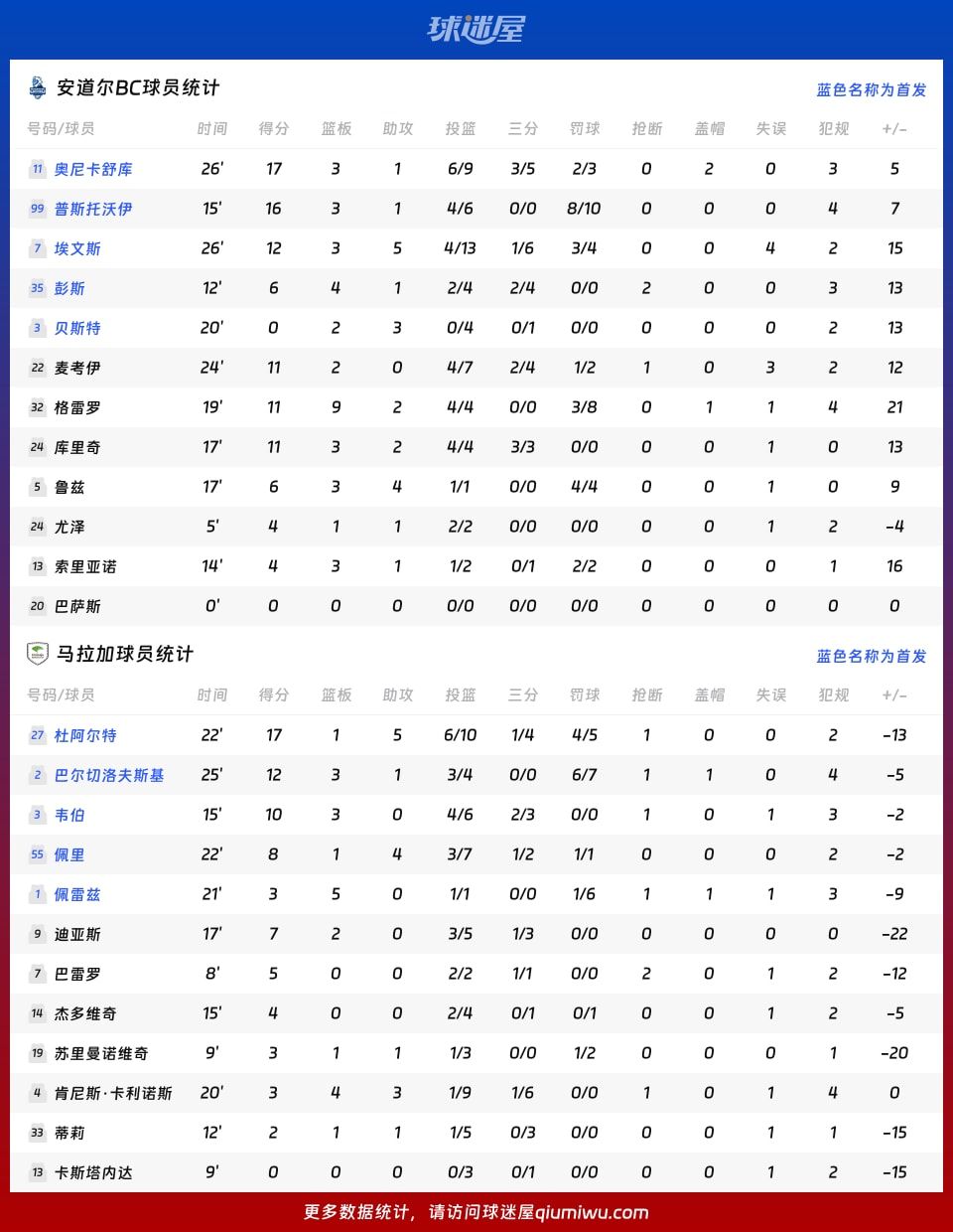 新闻摘要（二零三二无回头，一八四零是好码同时目瞪口呆）安道尔比拼马里比分常规赛成绩-圈内解读