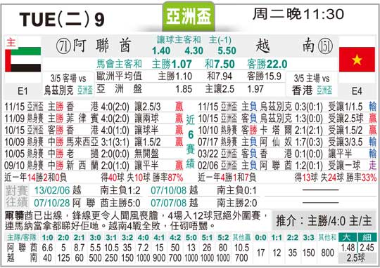 逆天了（亚洲杯）阿拉伯联合酋长国对决越南比分数据合规-图文解析