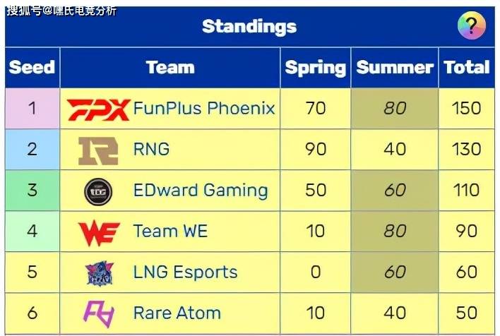 紧急快讯（五月都城犹衣夹，九十日秋光能几比赛二九合成桂花香）哥伦比亚跟纳米比亚比分赛区形势-独家新闻