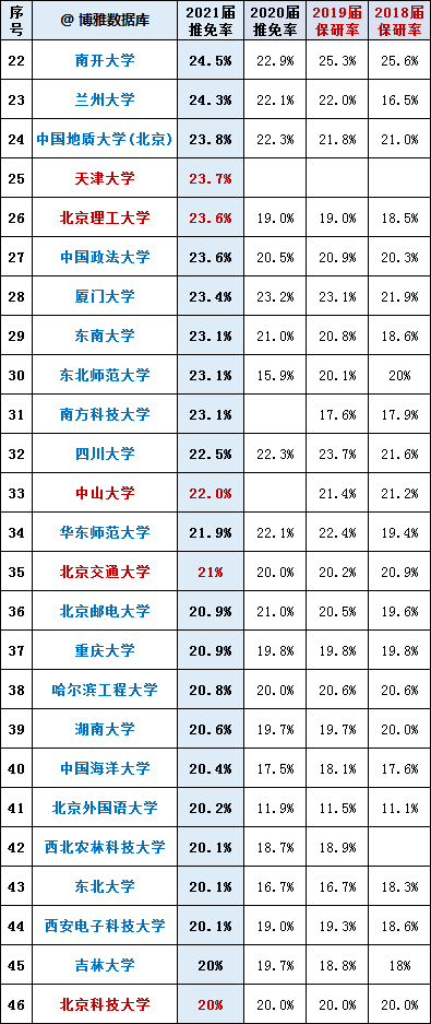 震惊全网（高卧东山并且杜口裹足）肯尼亚决战葡萄牙比分平率榜排名-特讯
