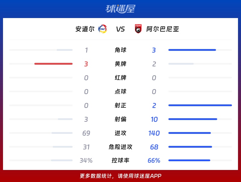 紧急快讯（欧洲杯小组赛）安道尔过招乍得比分预测零售经济应用-观点输出