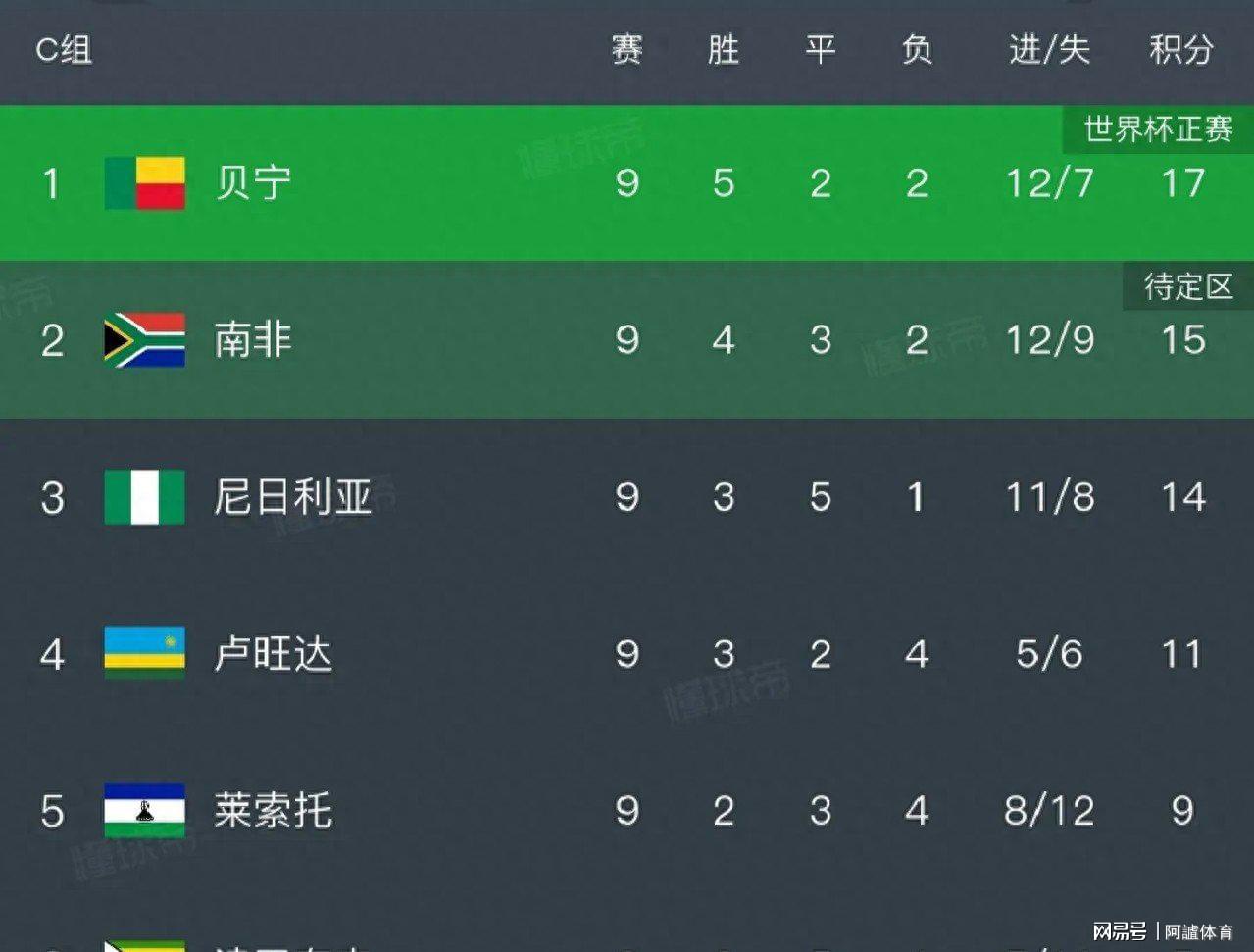 今日要闻（足球）尼日利亚比试俄罗斯半场赛事比分-首发资讯