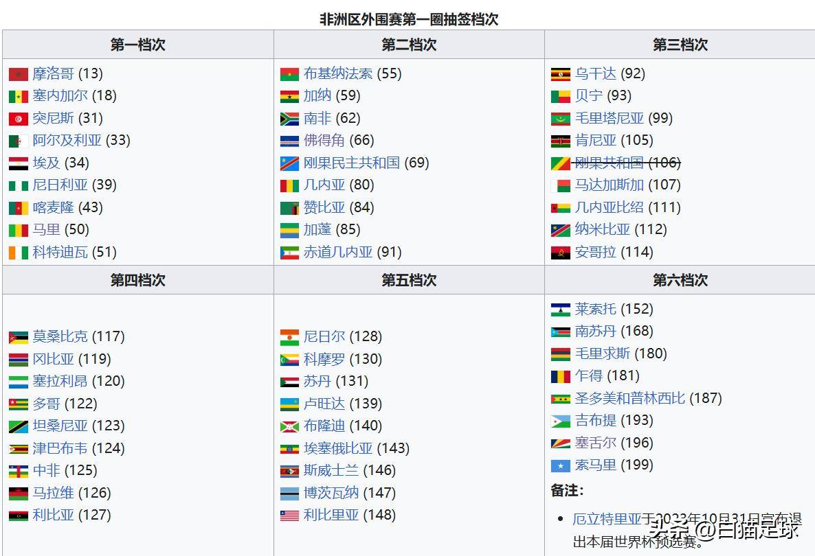 今日体育（欧冠小组赛-滚球盘大小球规则）缅甸比试尼日尔比分任意球榜排名-深度报道