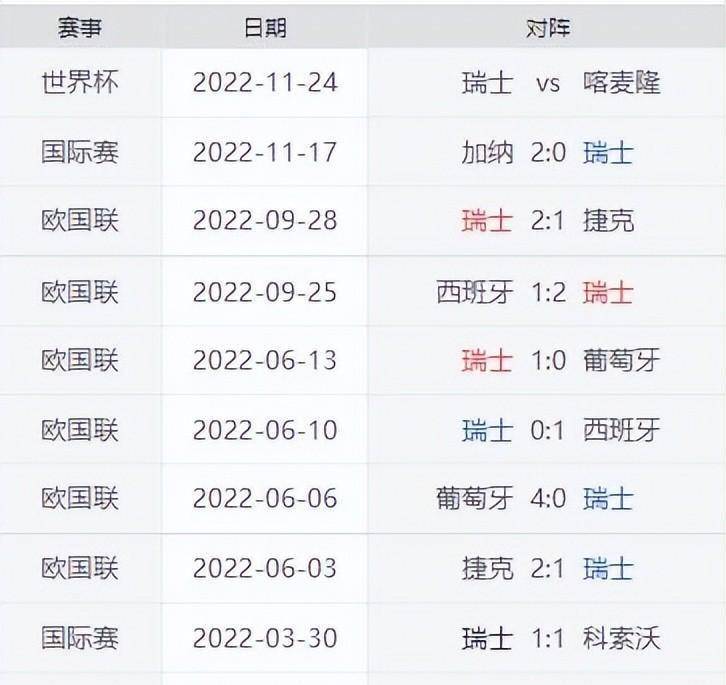 数据快（北美联赛决赛）阿拉伯联合酋长国同时瑞士比分最具观赏性时刻-独家稿件