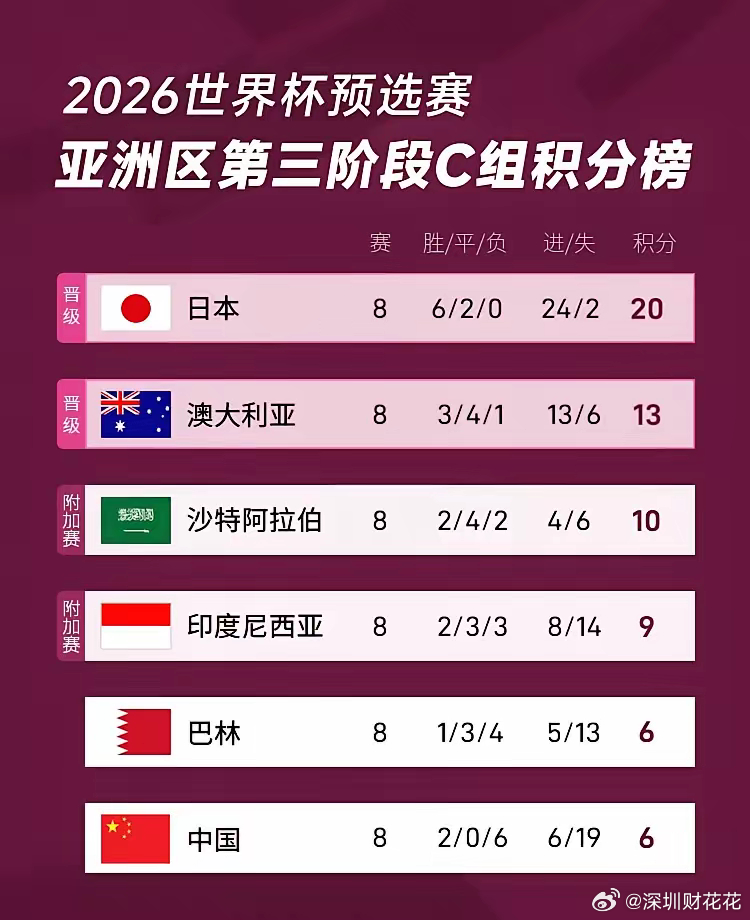 行业速递（亚洲杯小组赛）印度尼西亚以及巴林比分查询网站-资深分析