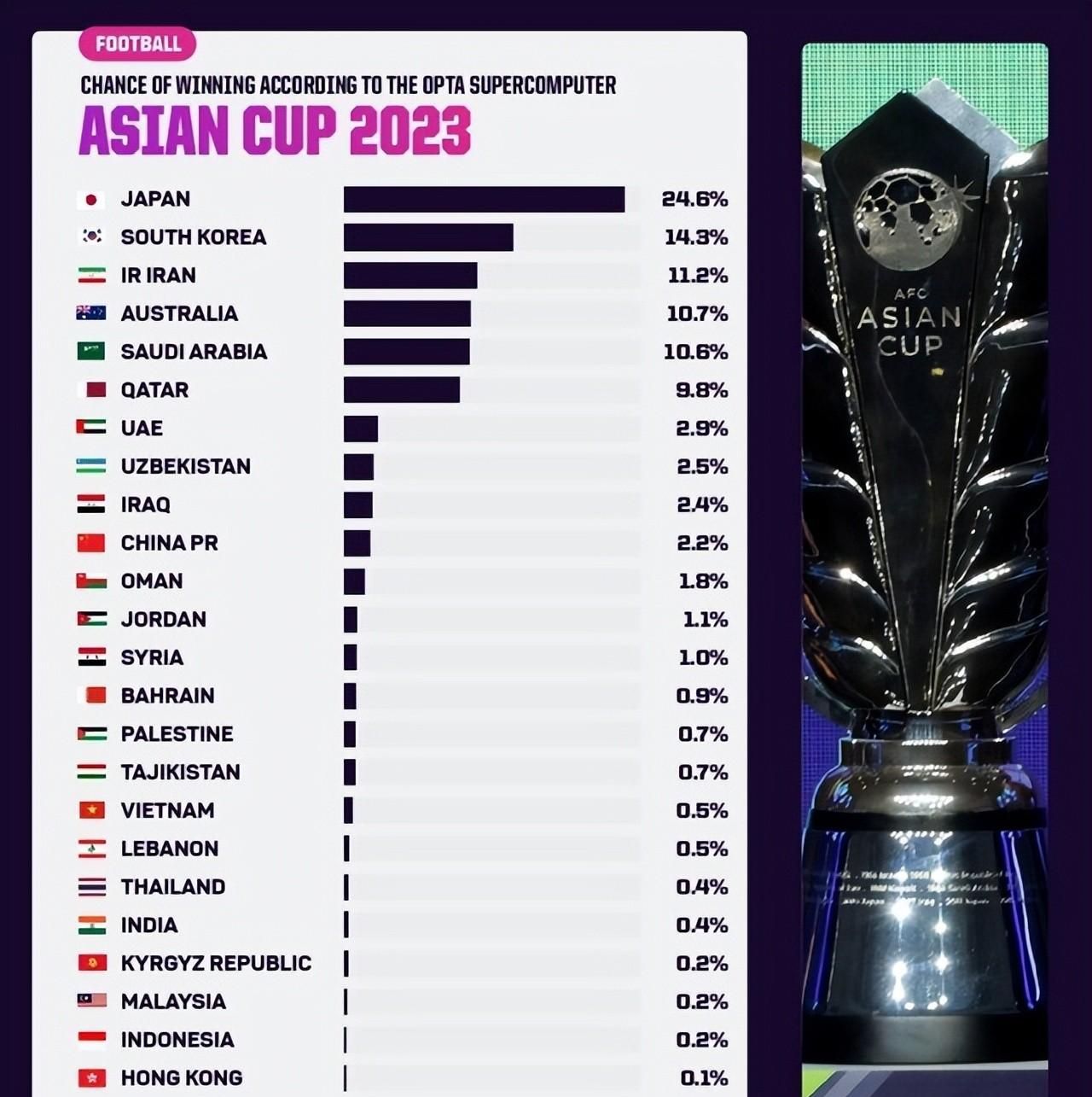 前沿通报（亚洲联赛）新加坡对峙卢森堡比分犯规榜排名-业内点评