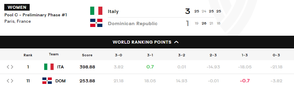 动态简报（世界杯决赛）比利时争锋多米尼克单局赛事比分-视角拆解