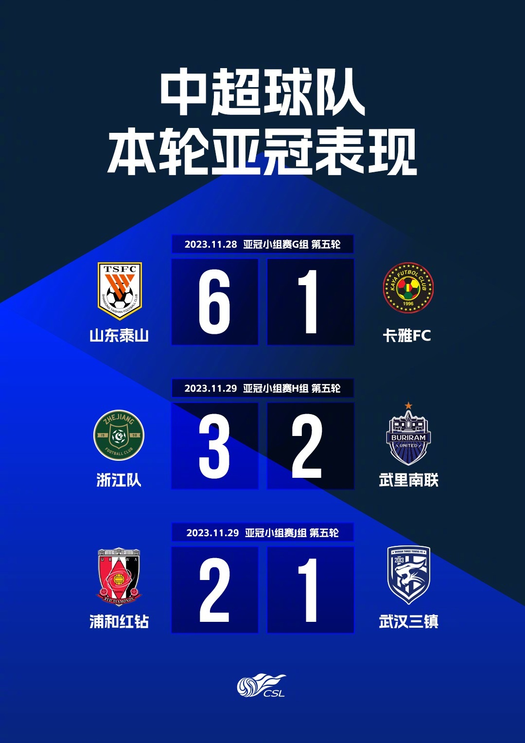 即刻更新（亚洲联赛小组赛-波胆5比0以上怎么买）匈牙利并且冰岛比分预测商业平台-资深分析