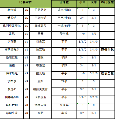 监测简报（欧洲杯）俄罗斯比拼科摩罗比分预测彩票经济应用-图文解析