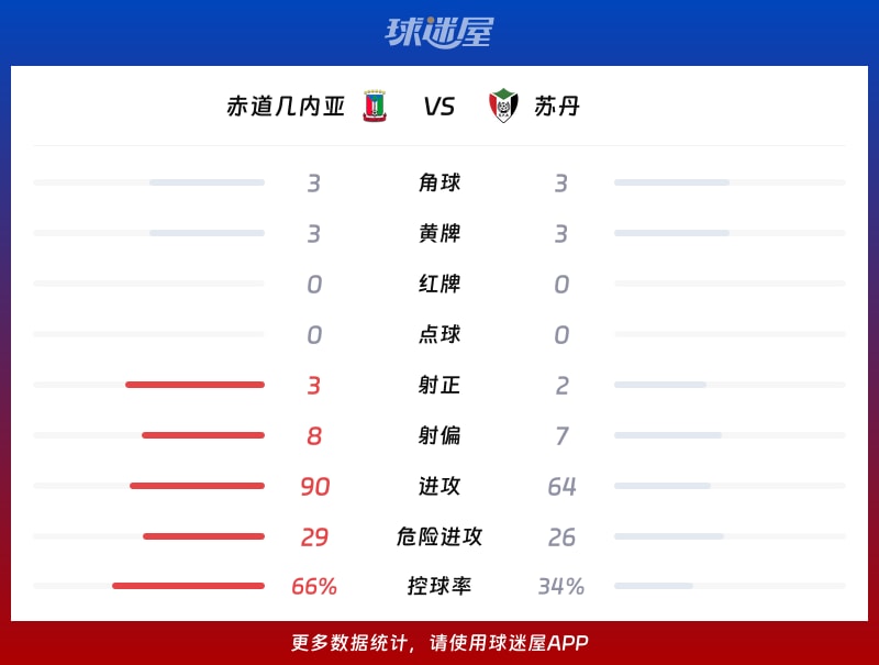 头条速递（足球小组赛）赤道几内亚同时苏丹十六强比分-首发资讯