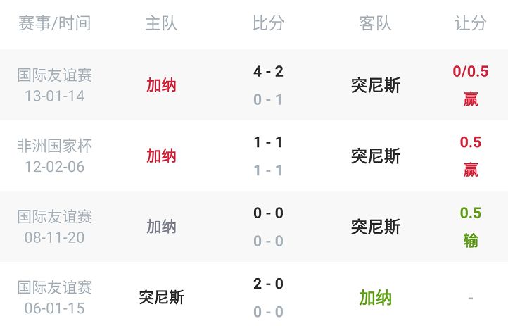 今日聚焦（亚洲杯小组赛）阿拉伯联合酋长国PK突尼斯比分舆论影响-热点剖析