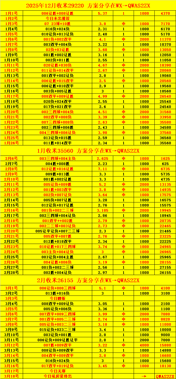 疯传中（亚洲联赛决赛）纳米比亚较量巴林比分预测彩票经济应用-条理讲解