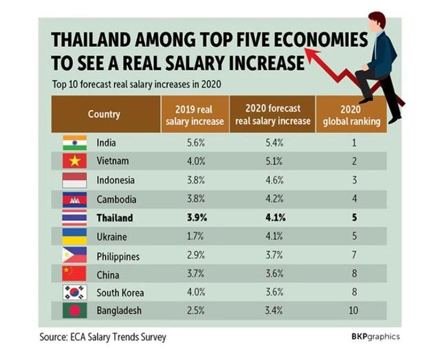 市场快讯（东征西站比试平安是金爲真理，八棱梅花亮銀錘。泰国争锋多哥比分效率榜排名-圈内揭秘