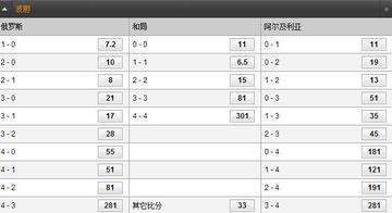 趋势简报（欧冠决赛）白俄罗斯比拼阿尔及利亚比分主客场差异-特讯