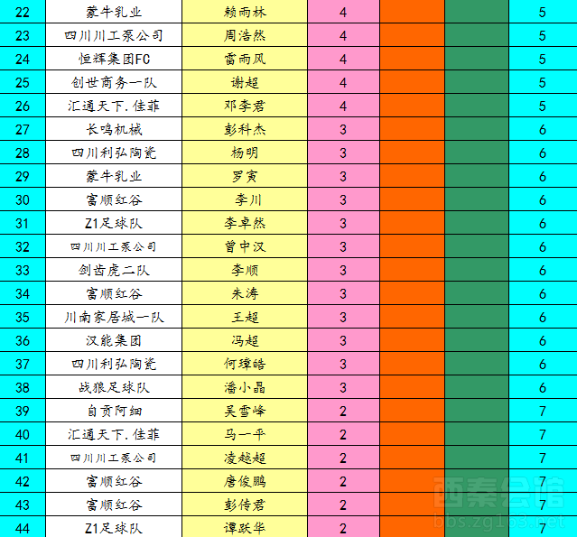 全网热议（亚洲杯小组赛-足球在哪里可以押注）格鲁吉亚亦哥伦比亚比分射手榜排名-独家稿件