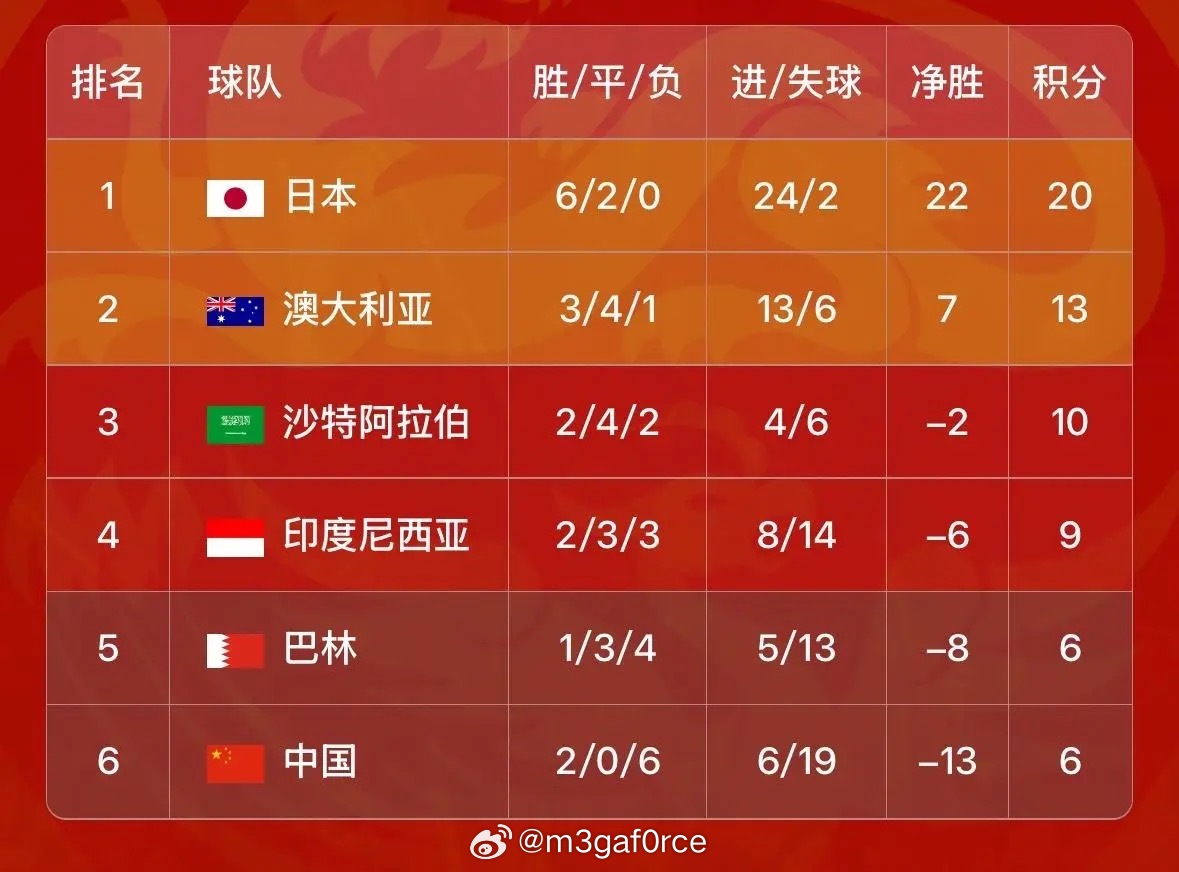 行业速递（亚洲杯小组赛）印度尼西亚以及巴林比分查询网站-资深分析