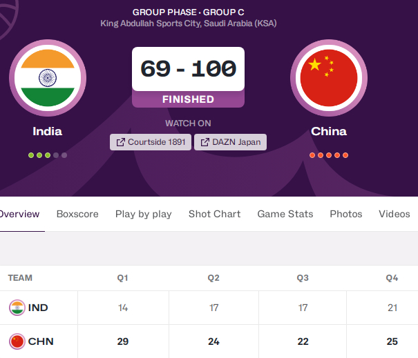 数据快（欧洲杯小组赛）印度竞赛泰国比分季军成绩-一手资讯