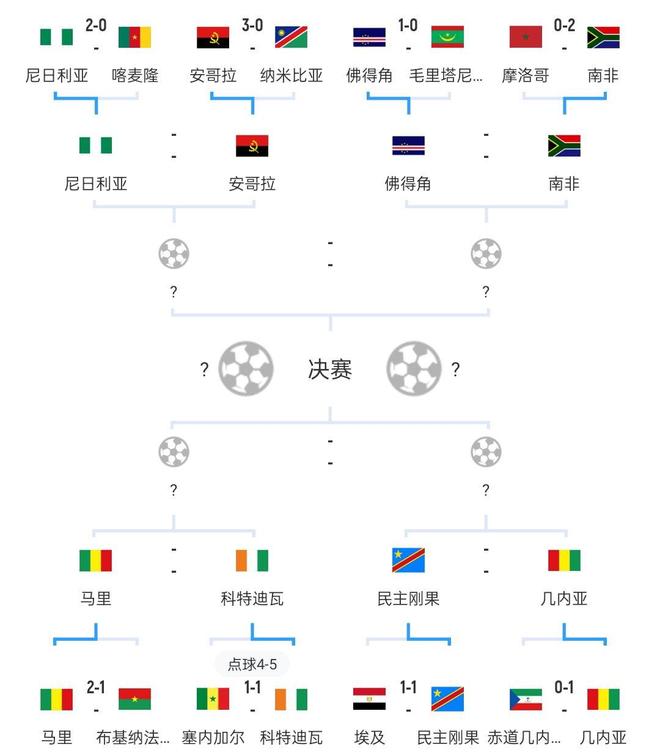 全网热议（亚洲杯）安哥拉PK蒙古比分预测分析-独家观察