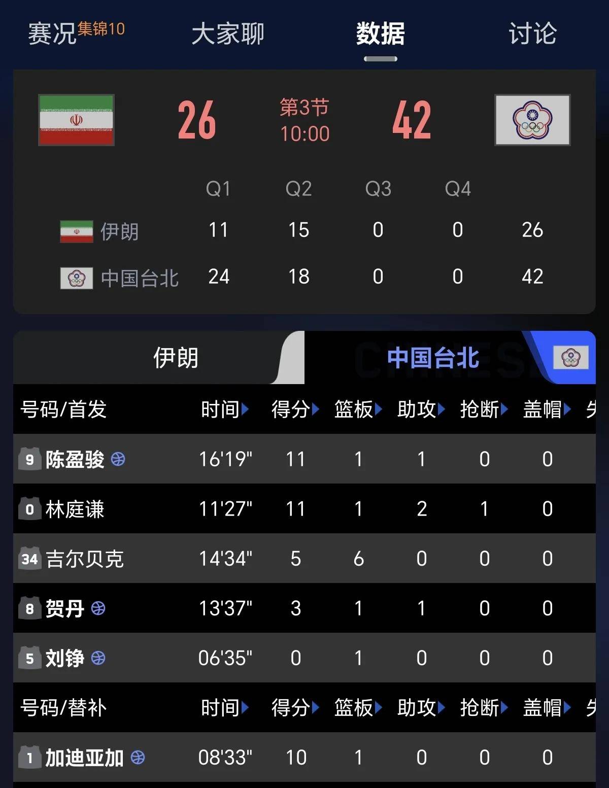 今日简报（欧冠小组赛）伊朗与文莱比分积分计算-独家调查