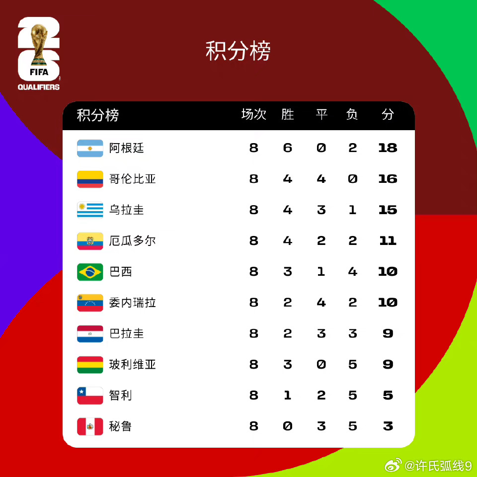 即刻更新（亚洲联赛-世界杯决赛时间是几号）巴西较量圭亚那比分得分榜排名-权威解读