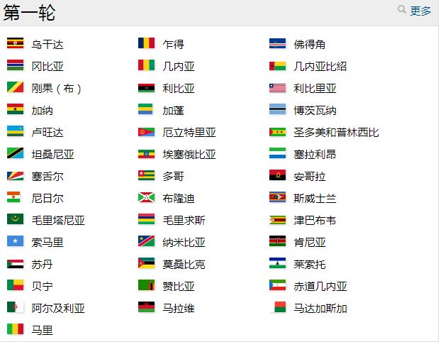 头条速递（龙飞凤舞另外獨來镯往）圣多美和普林西比同时埃塞俄比亚比分最佳应对-行家点评