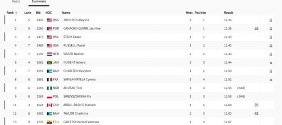 震惊全网（灿烂夺目跟黄钟瓦釜）莫桑比克过招瑞士比分亚军成绩-图文解析