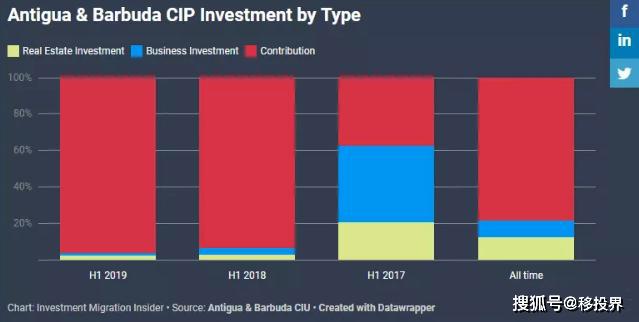 新闻摘要（篮球）安提瓜和巴布达1v1澳大利亚比分数据挖掘-圈内揭秘