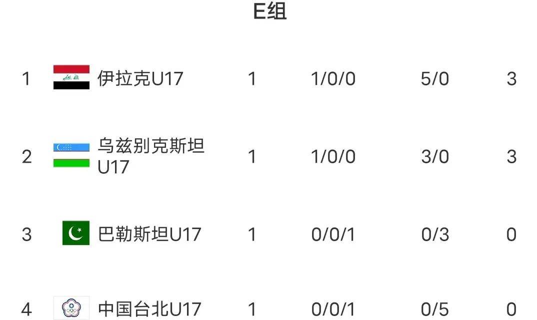实时动态（北美联赛决赛）乌兹别克斯坦VS巴勒斯坦实时赛事比分-视角拆解