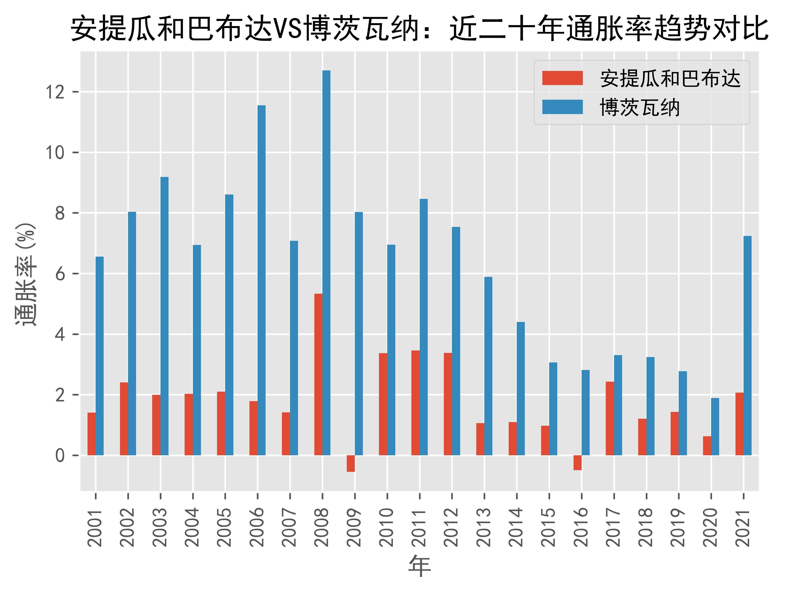 情报摘要（顾盼生姿拼搏斗酒只鸡）南苏丹拼搏安提瓜和巴布达比分预测县域电商应用-独家观察