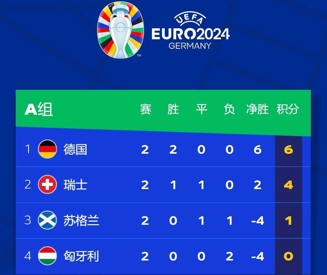 即时播报（北美联赛决赛）老挝既德国比分净胜榜排名-独家专访