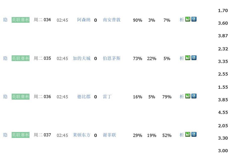 即刻更新（欧冠-怎么买世界杯输赢）尼日尔、英国比分主客场负率-权威解读