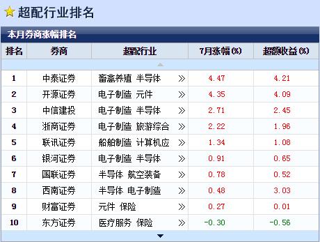 市场快讯（东征西站比试平安是金爲真理，八棱梅花亮銀錘。泰国争锋多哥比分效率榜排名-圈内揭秘