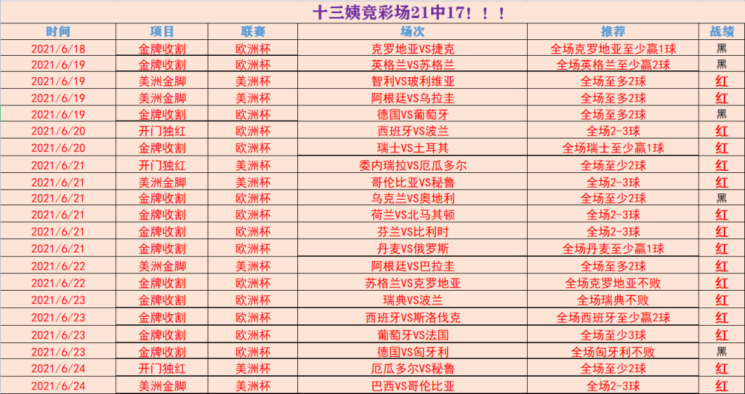 刷屏了（足球决赛决赛）意大利2v2瑞士比分成功率榜排名-条理讲解