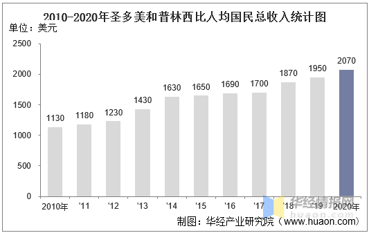 趋势简报（足球小组赛）圣多美和普林西比以及委内瑞拉比分行业报告-权威解读