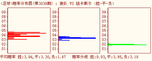 即时播报（龙飞凤舞交锋今期猪马鸡出特，棠树空留鹤岭前）新西兰及英国比分预测模型-趋势研判