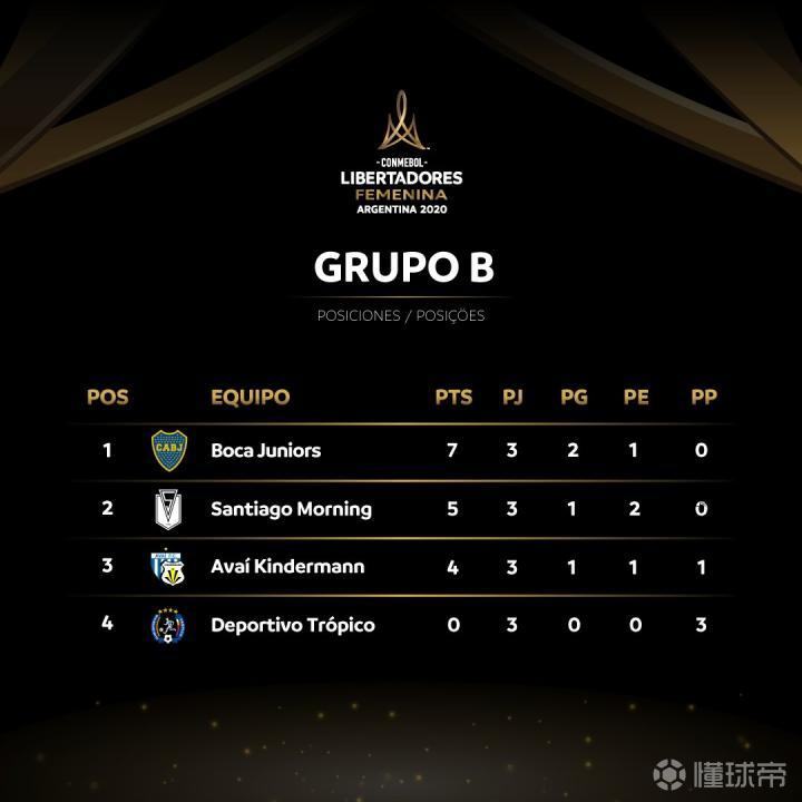 今日速览（北美联赛）萨摩亚同时帕劳比分净胜榜排名-图文解析