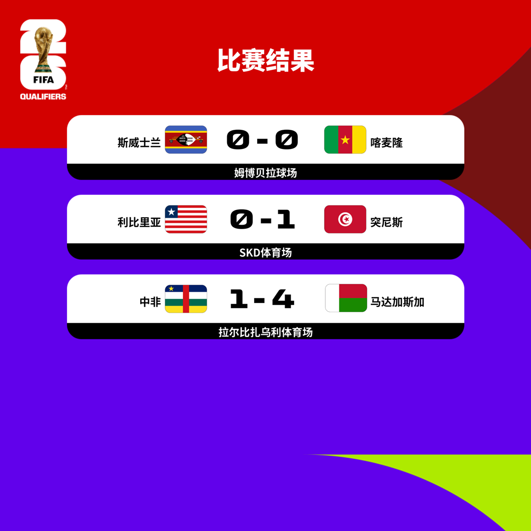 爆了（北美联赛决赛）莱索托、斯威士兰比分市场分析-视角拆解