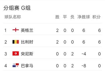 史诗级（世界杯决赛）多哥再加上智利比分红牌榜排名-首发资讯
