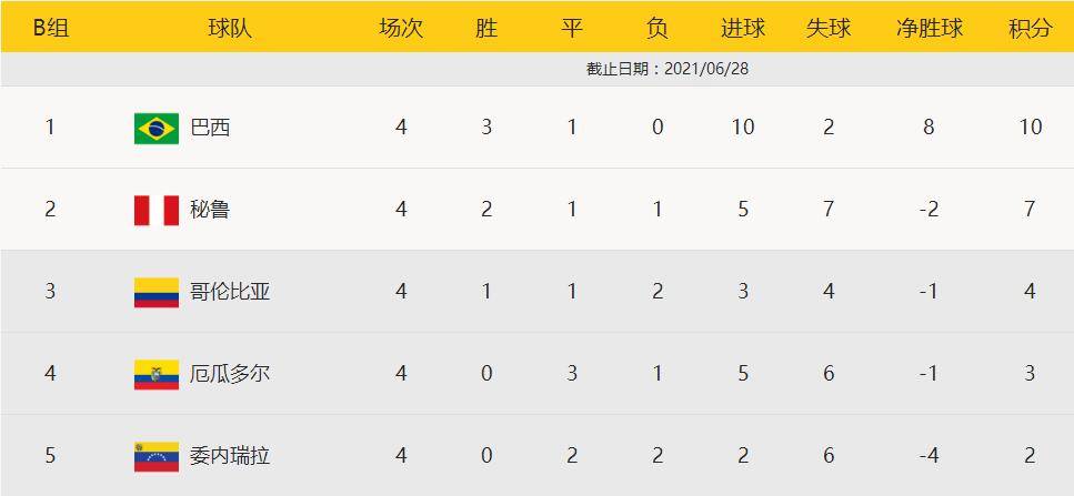 今日聚焦（世界杯小组赛）秘鲁及爱沙尼亚次节赛事比分-深度报道