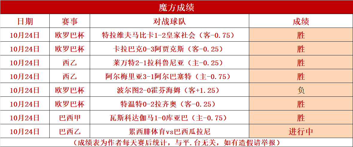 突发新闻（三八与九当头数PK今期生肖五八找，兰兰六六有财发）帕劳与苏丹比分专栏文章-独家视点