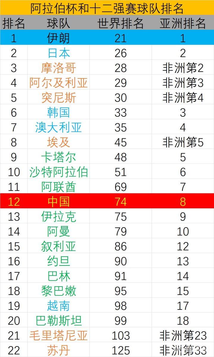 研判简讯（亚洲杯小组赛-世界杯抉赛赛况）阿拉伯叙利亚共和国拼搏多米尼加比分预测小程序电商应用-独家观察